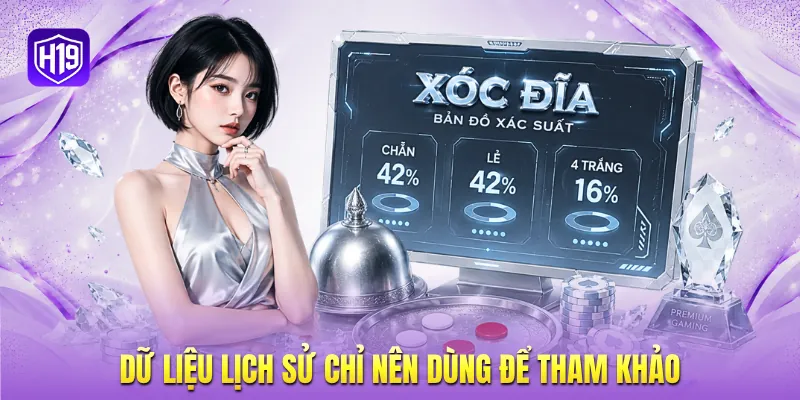 Dữ liệu lịch sử chỉ nên dùng để tham khảo Dữ liệu lịch sử chỉ nên dùng để tham khảo